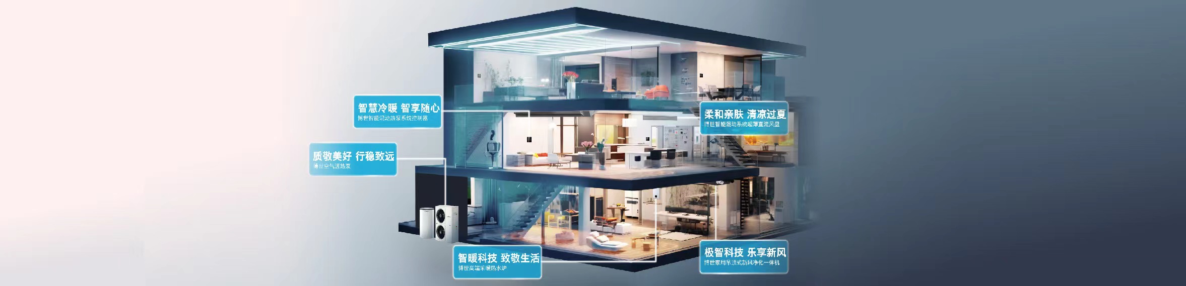 智能混动热泵系统